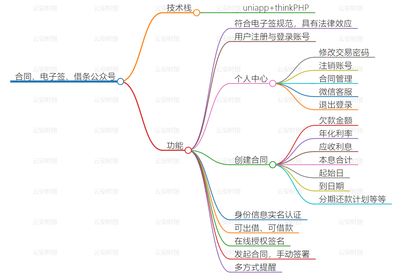 借条/电子签公众号系统